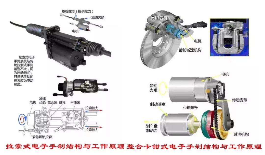 东风汽车申请电子机械制动系统单轮故障诊断控制专利提升了行车安全性(图1)