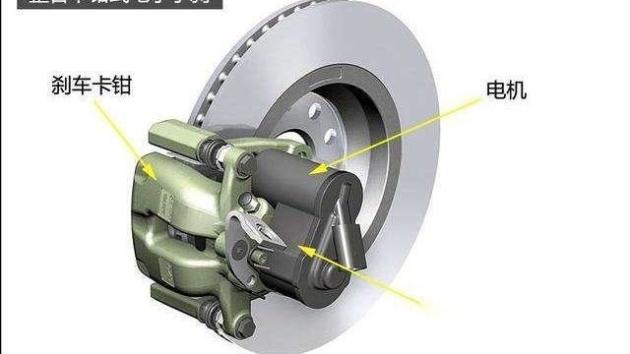 电子机械制动系统的控制方法(图1)