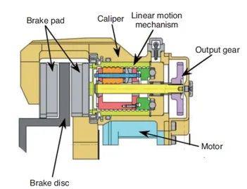 电动汽车电子机械制动系统的研究与设计doc(图1)