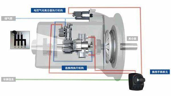 拆掉刹车也能停下！阿维塔太行智控20发布：专治打滑与不平(图1)