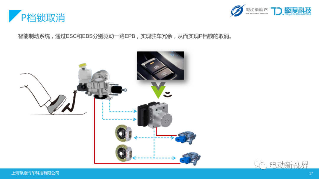 2025新突破!安徽合力电动叉车自动驻车专利安全操作智能化再升级?(图1)