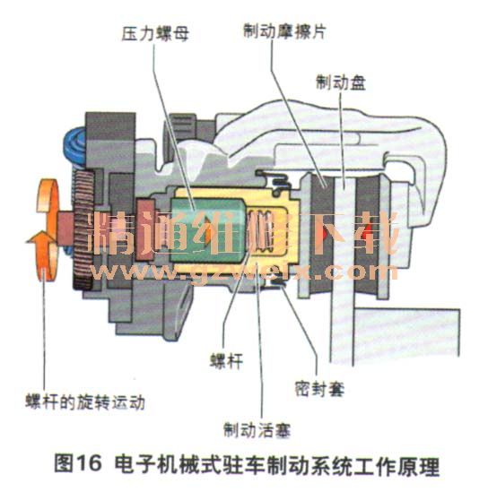汽车电子机械制动系统设计与仿真(图1)