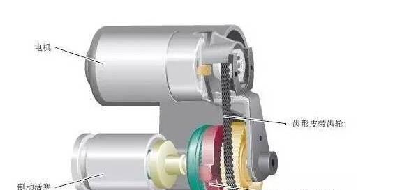 与电子液压制动系统和传统液压制动系统相比电子机械的优势有()(图1)