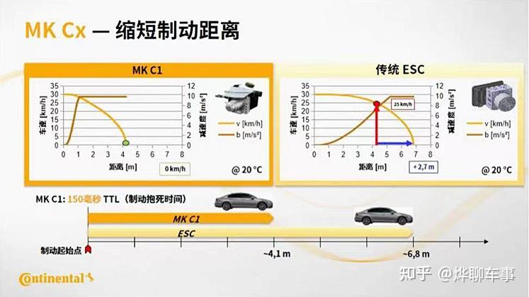 车辆智能联合制动管理控制系统、方法、装置的制造方法(图1)