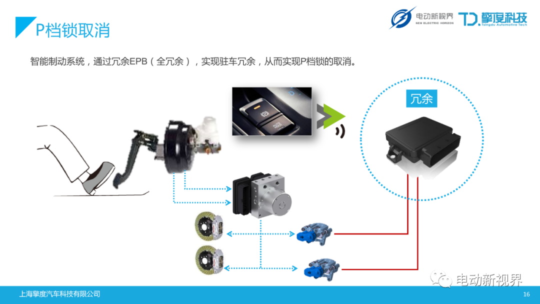 杀入欧美主流线控制动市场京西智行扰动全球汽车高端供应链格局(图1)