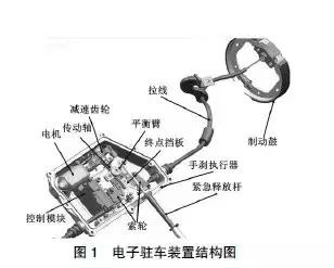 宁波华翔与布雷博达成合作推动智能化底盘落地国内市场(图1)