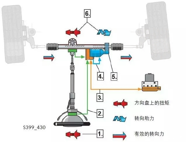 汽车电子机械制动器的制造方法(图1)