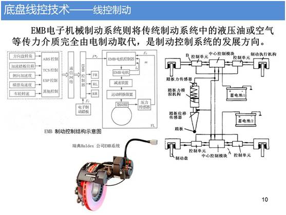 电子机械式制动器(EMB)原理及控制方法分析(图1)