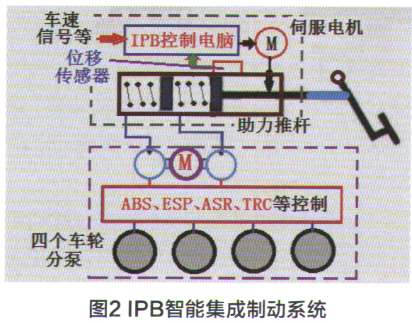 哪些智驾功能值得买车时重点考虑?(图1)