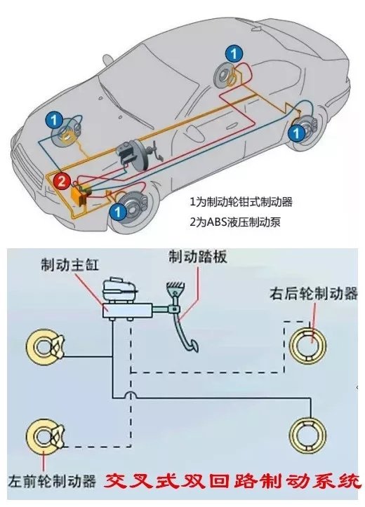 中国电机械制动系统行业市场供需态势及市场趋势预测报告(图1)