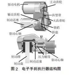 商用车电子机械制动器(图1)